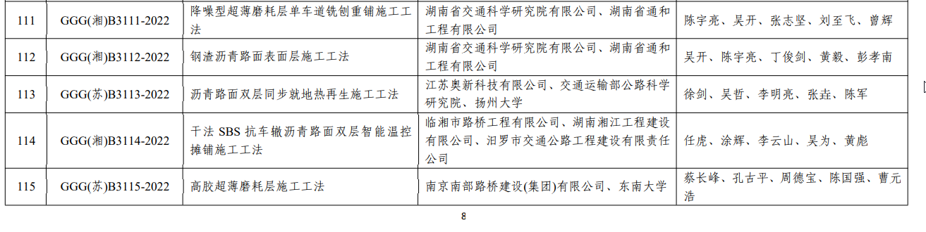 喜讯！南部路桥首项公路工程工法通过评审